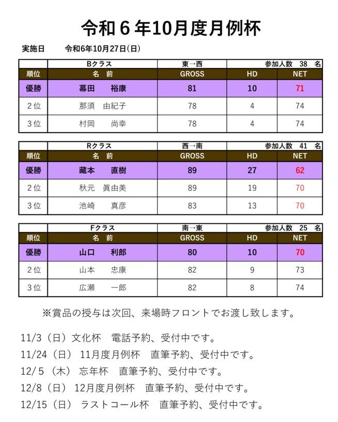 令和6年10月度月例杯のサムネイル