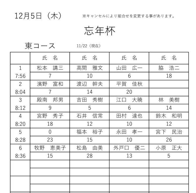 2024　忘年杯のサムネイル