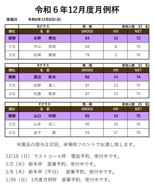 令和6年12月度月例杯のサムネイル