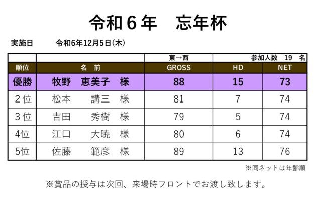 令和6年忘年杯のサムネイル