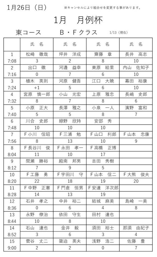 2025１月例杯Ｂのサムネイル