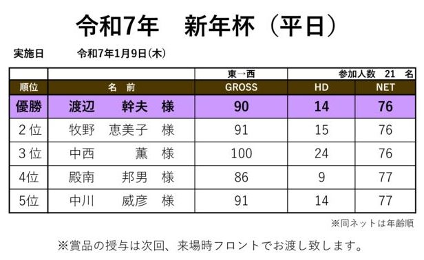 令和7年新年杯　平日のサムネイル