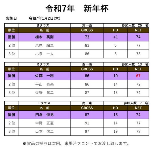 令和7年新年杯のサムネイル