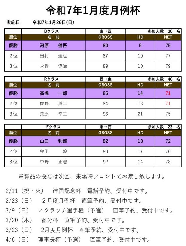 令和7年1月度月例杯のサムネイル