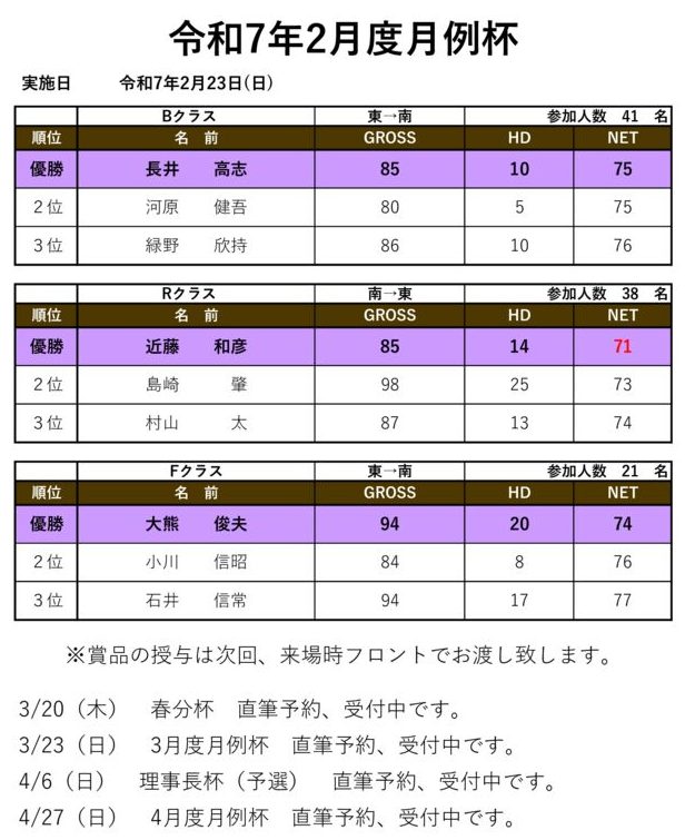 令和7年2月度月例杯のサムネイル