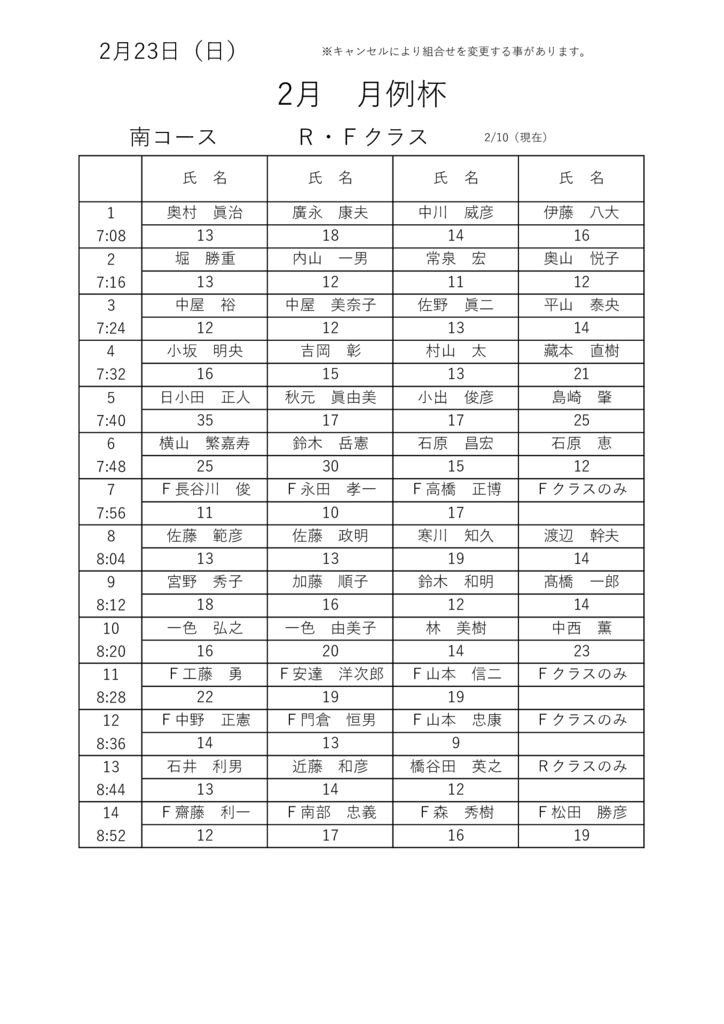 2月 月例杯 Ｒ.Ｆのサムネイル