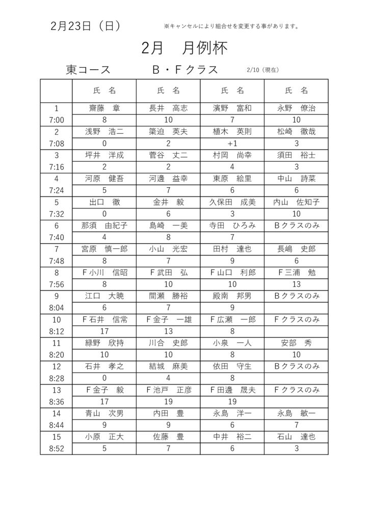 2月 月例杯 Ｂ.Ｆのサムネイル