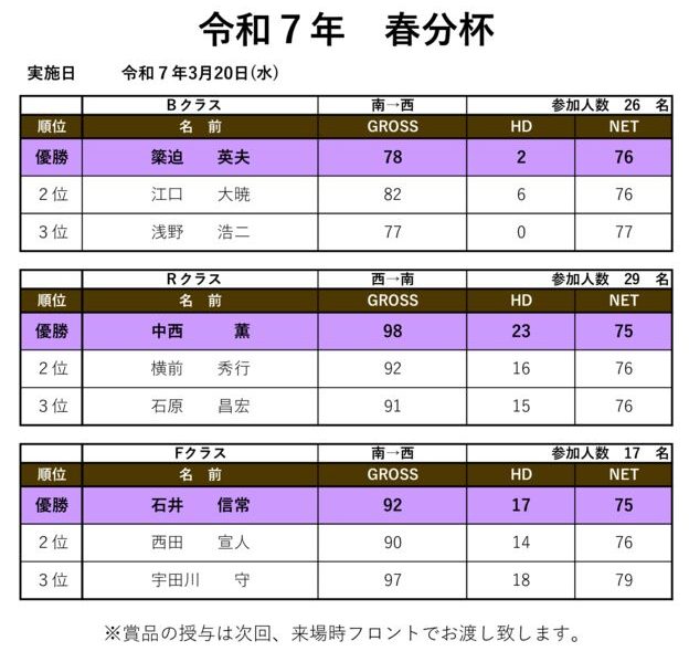 令和7年春分杯のサムネイル