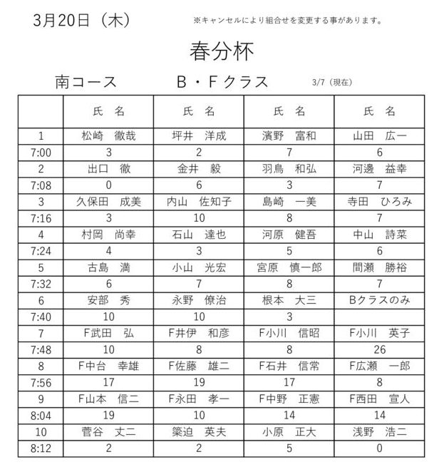 ３月　春分杯　Ｂのサムネイル