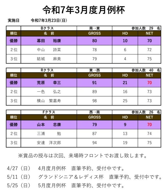 令和7年3月度月例杯のサムネイル