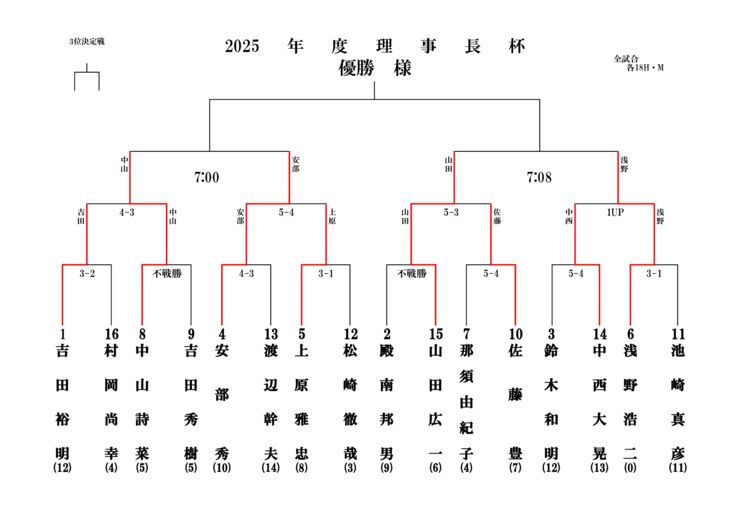 2025理事長杯トーナメント表のサムネイル