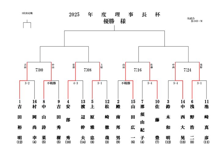 2025理事長杯トーナメント表のサムネイル