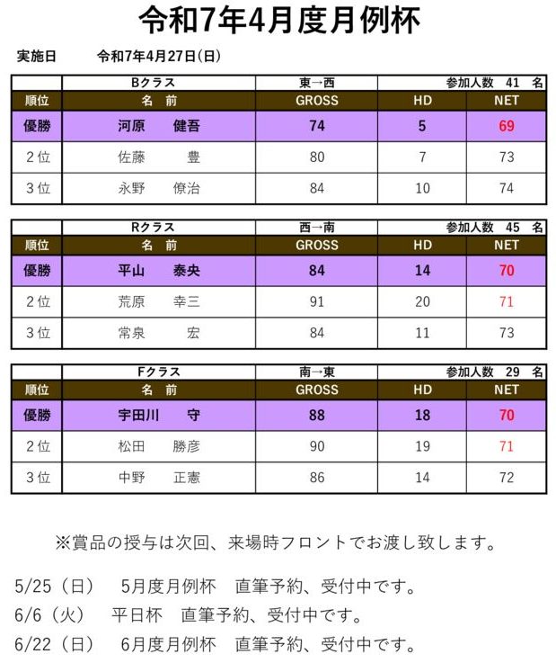 令和7年4月度月例杯のサムネイル