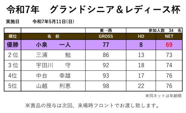 グランドシニア＆レディス杯令和7年のサムネイル