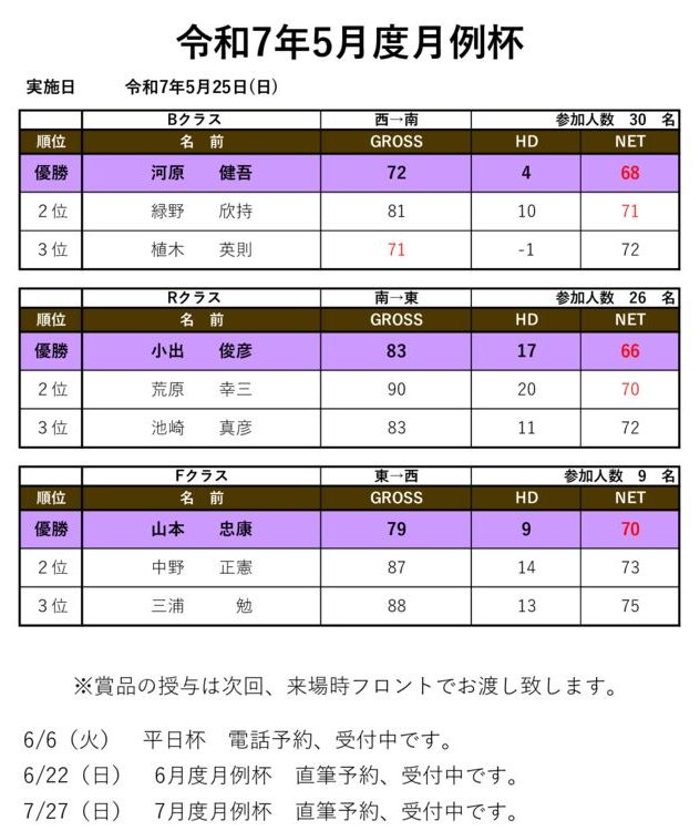 令和7年5月度月例杯のサムネイル