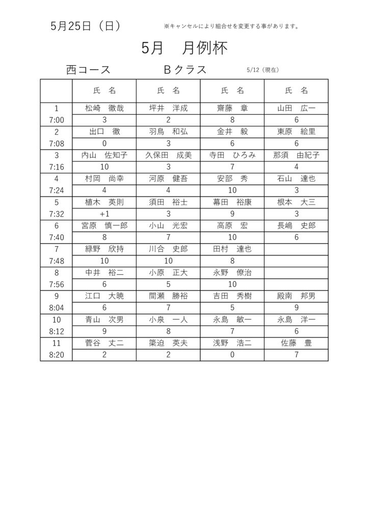5月　月例杯　Bクラスのサムネイル