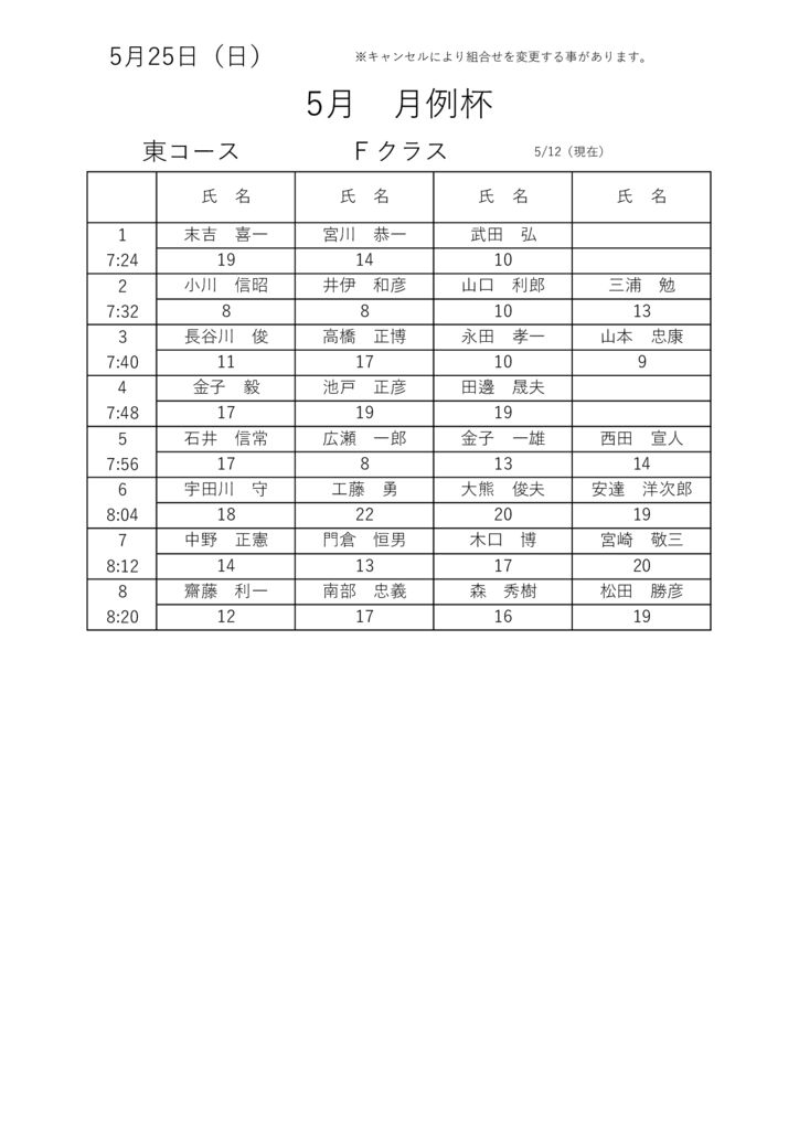 5月　月例杯　Fクラスのサムネイル