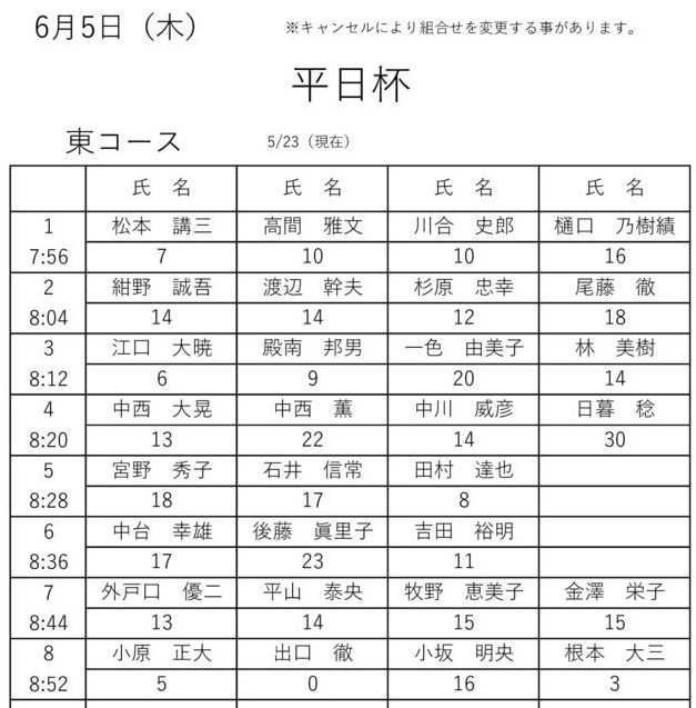 令和７年７月月例杯組合わせのサムネイル
