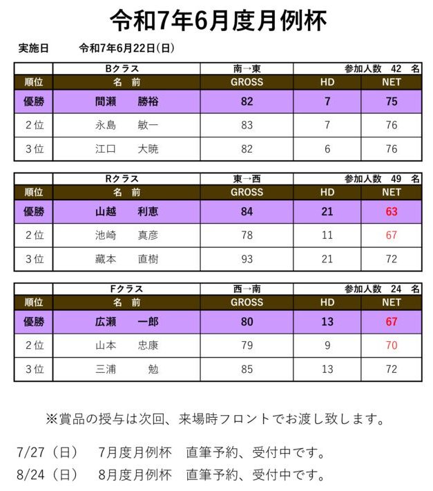 令和７年７月月例杯組成績表のサムネイル
