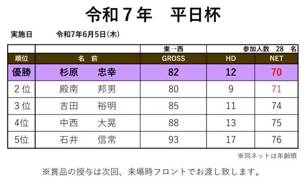 令和7年6月度平日杯のサムネイル