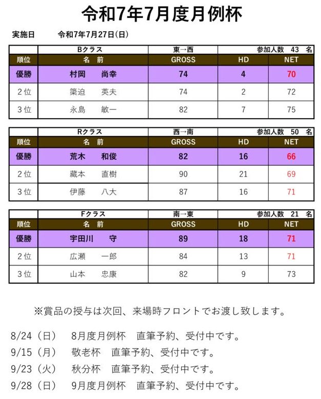 令和7年7月度月例杯のサムネイル